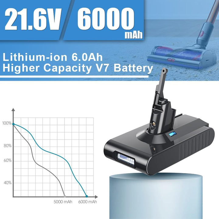 8000mAh/8.0Ah Ersatzakku für Dyson V8 Akku Li-Ionen Batterie für Dyson V8 Animal Absolute Fluffy Mot