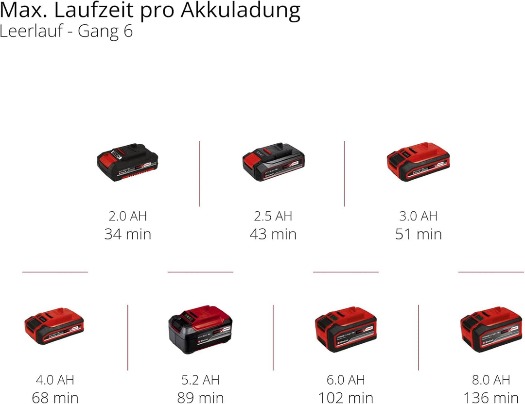 Einhell Professional Akku-Multifunktionswerkzeug TP-MG 18 Li BL-Solo Power X-Change (18 V, 3 Funktio