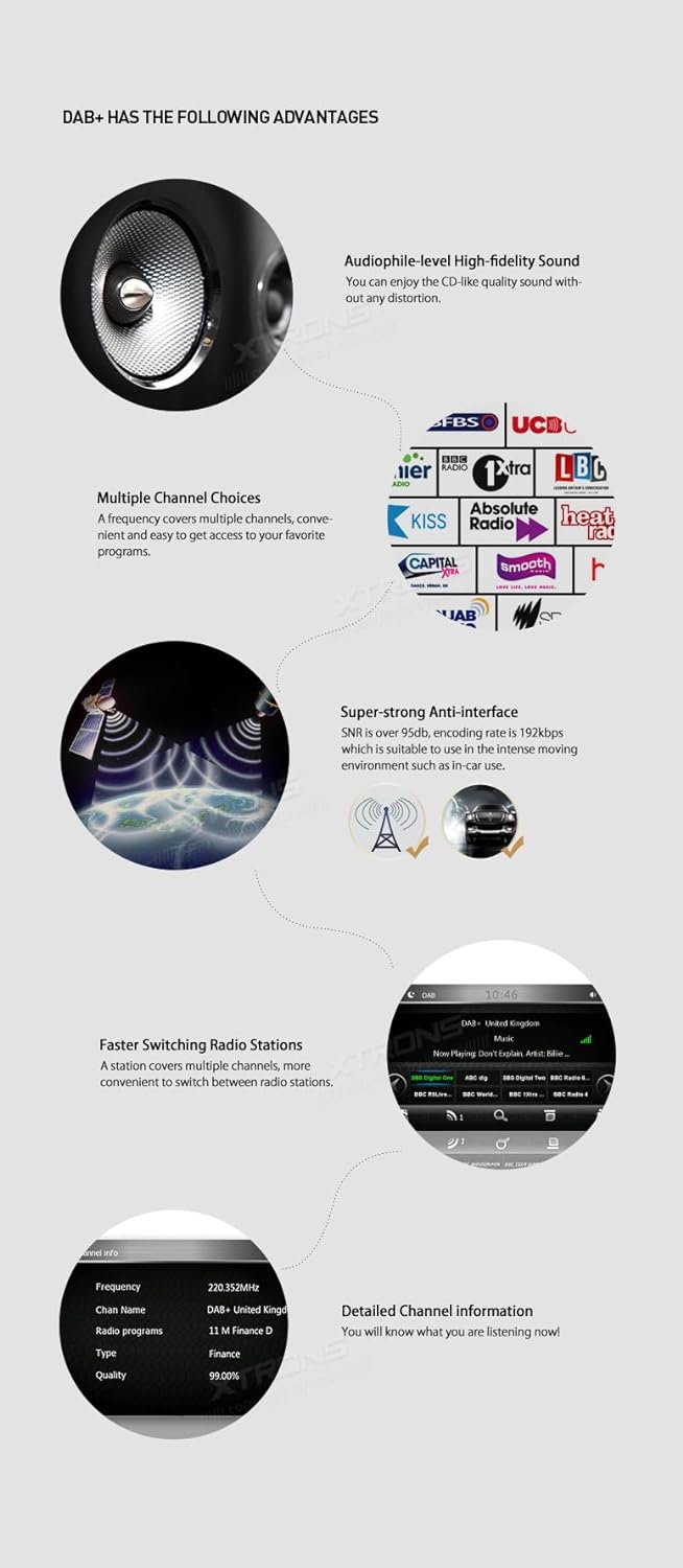 XTRONS DAB+ USB 2.0 Digital DAB+ Radio Tuner Receiver Stick NUR für die XTRONS Android Auto-Stereoan