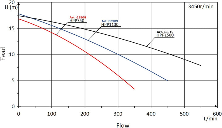 XPOtool Poolpumpe mit variabler Drehzahl 1500W Schwimmbadpumpe 33600l/h Umwälzpumpe 18m Förderhöhe