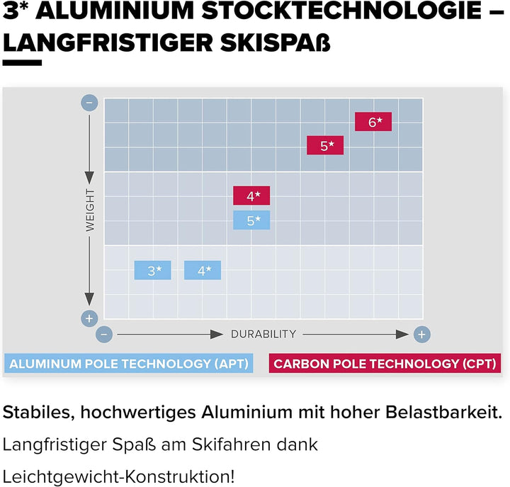 ATOMIC CLOUD Skistöcke - Hochwertiger Aluminium-Skistock - Ergonomischer Griff für mehr Grip - Stock