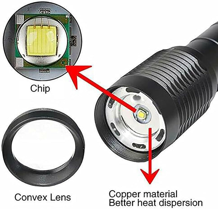 VISVIC LED Taschenlampe mit 8 Pack Akku und 1 Pack 4-Slot USB Ladegerät 2000 Lumen Wasserdicht Zooma