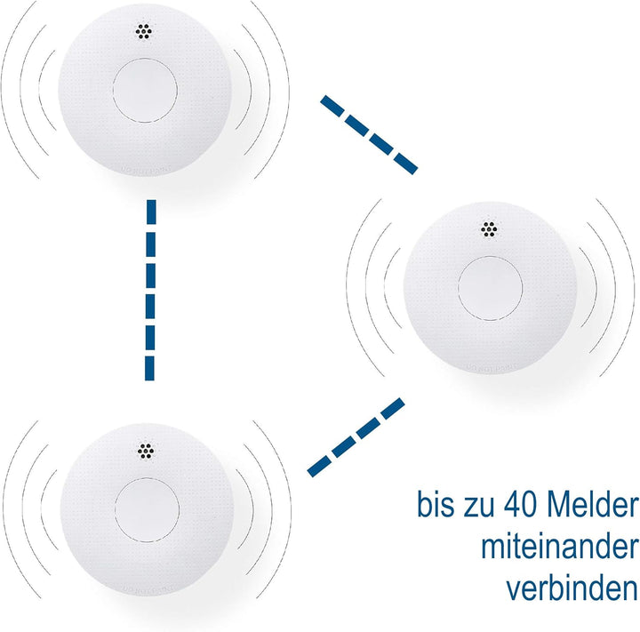 UNITEC Rauchwarnmelder mit Funkfunktion | 85 db | bis zu 40 Melder miteinander verbinden | Q-Label |