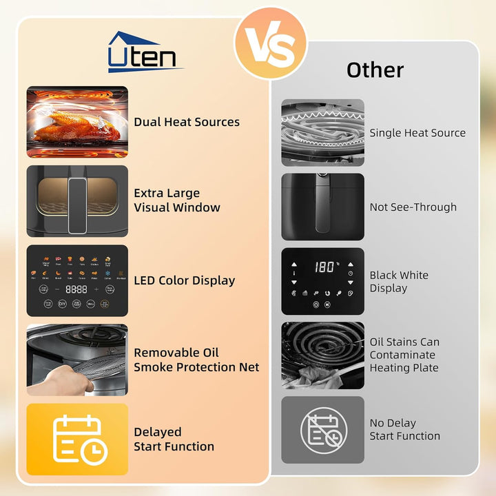 Uten Dual Blaze Heissluftfritteuse 5,5 L mit Sichtfenster, Airfryer 14 Programme, Verzögerter Start,
