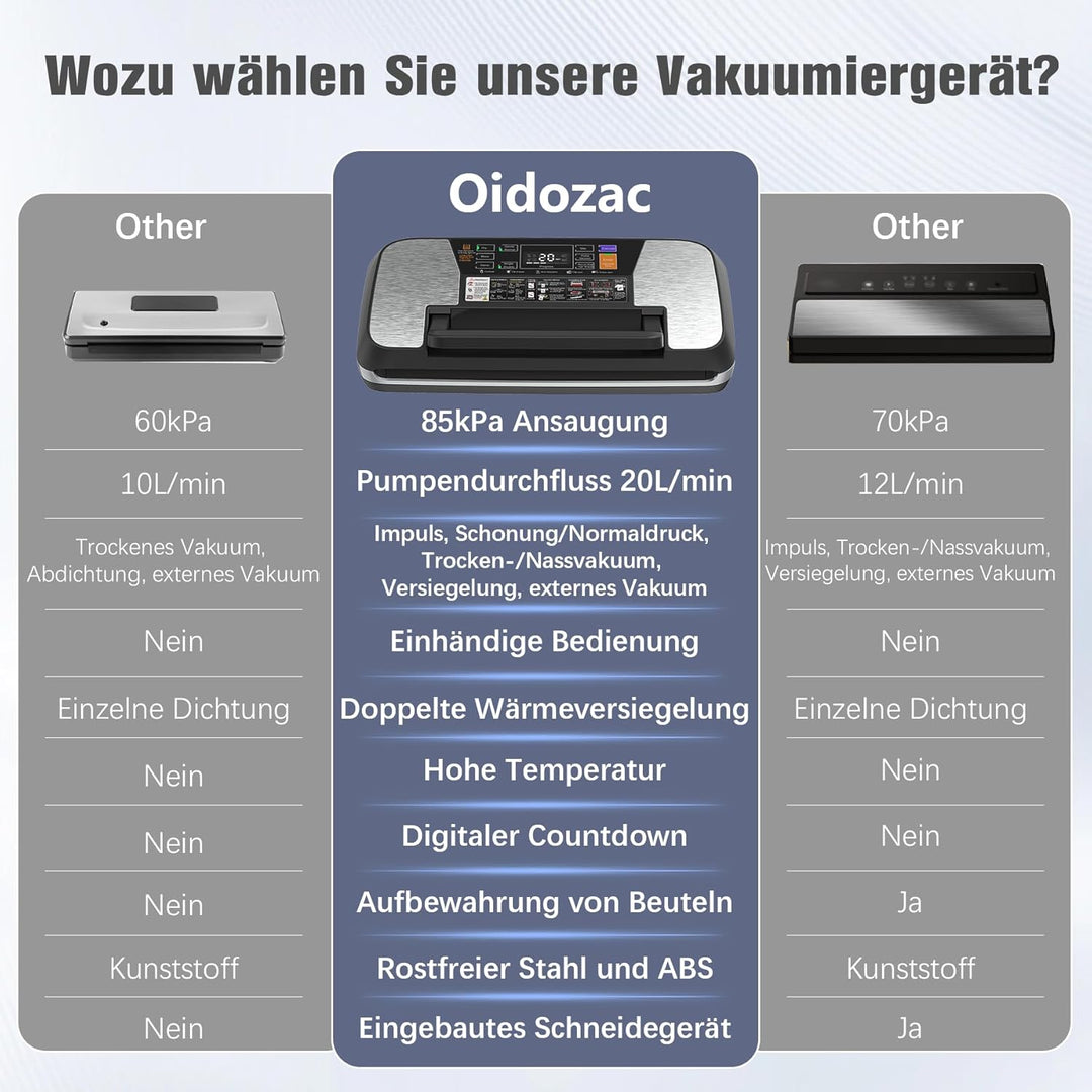 OidoZac 85kPa Vakumierergerät für Lebensmittel, 12-in-1 Folienschweissgerät mit Easy-Lock Griff, Vak