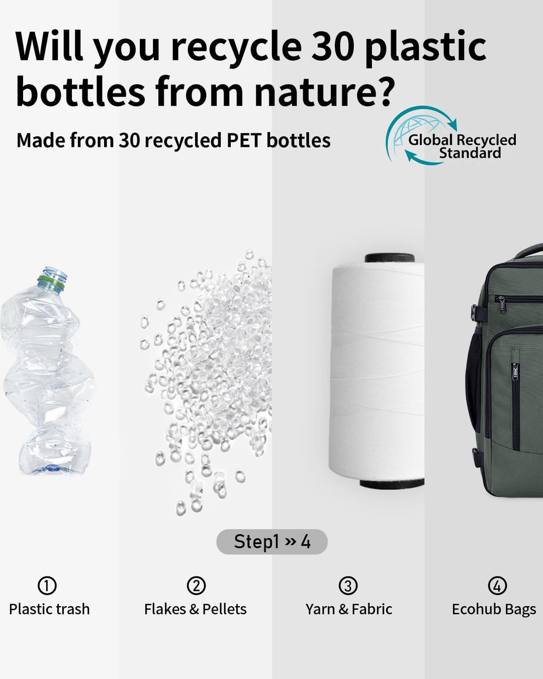 ECOHUB Rucksack 40x20x25 für Ryanair Flugzeug Reiserucksack Handgepäck Gepäck Laptop Daypacks PET-Re