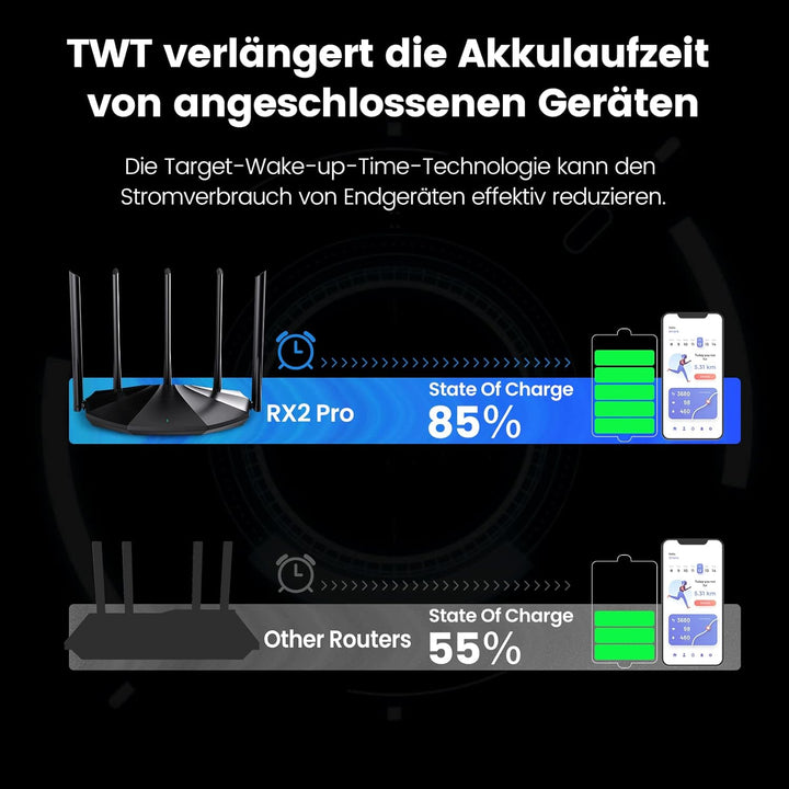 Tenda RX2 Pro Wi-Fi 6 WLAN Router (AX1500 Dualband 5GHz:1201Mbps+2,4 GHz:300Mbps) 4-Gigabit-LAN/WAN-