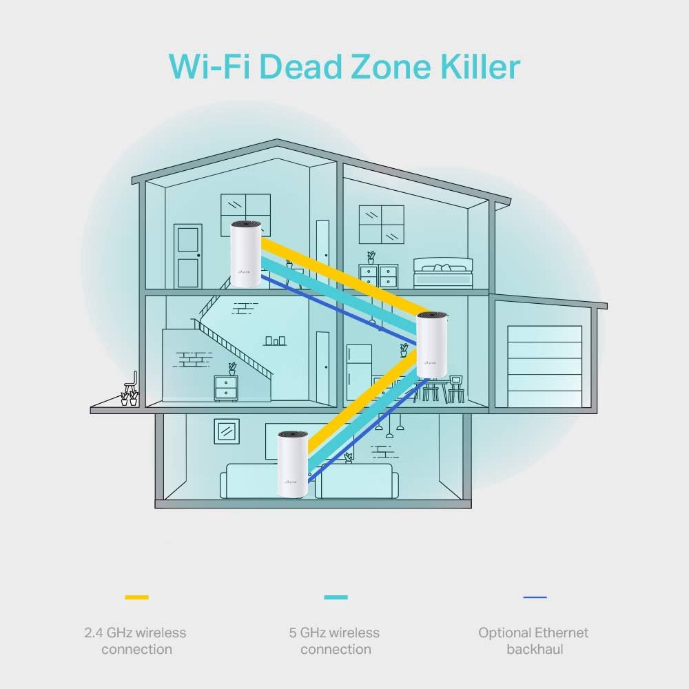 TP-Link Deco X50 Mesh WLAN Set 3 Pack & Deco M4 Mesh WLAN Set 3er Pack, AC1200 Dual Band Router & Re