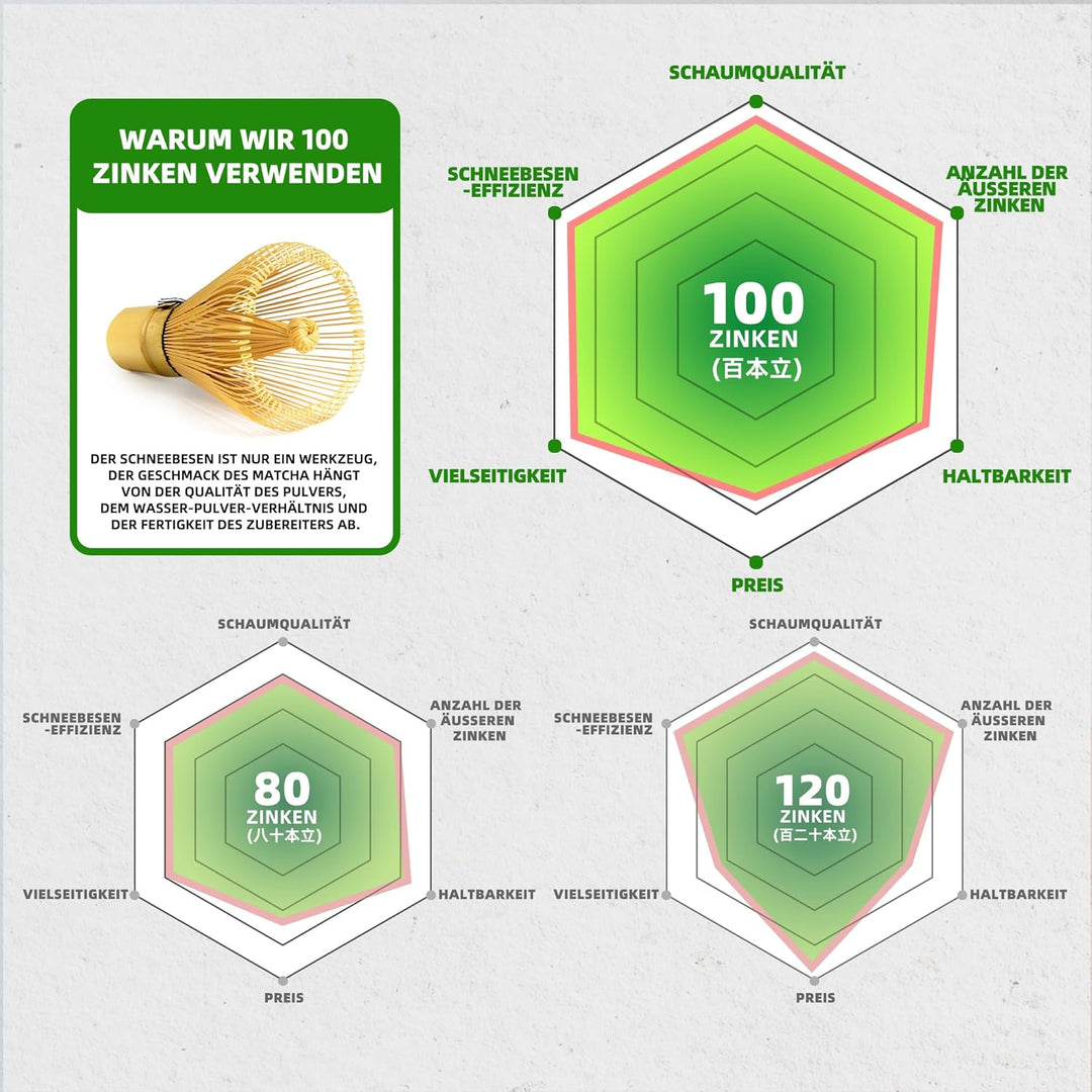 TEANAGOO Matcha Set| MatchaBesen| matcha zubehör| Matcha Whisk, 4 Stück traditionelles Matcha-Besen-