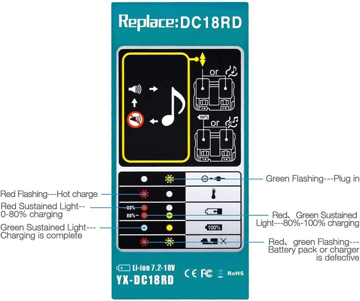 GOLEMON 2 Stück BL1850B BL1850 18 V 5000 mAh Li-Ion Akku + DC18RD Dual Port Ladegerät Ersatz für Mak