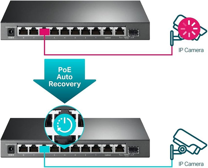 TP-Link TL-SG1210MPE Gigabit 10 Port Managed PoE Switch (8 Gigabit PoE+ Ports, 1* Gigabit SFP Port,