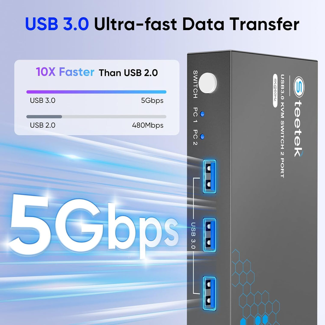 HDMI KVM Switch 2 PC 1 Monitor, 4K@60Hz | KVM Switch zum Teilen von Tastatur/Maus/Drucker über USB 3