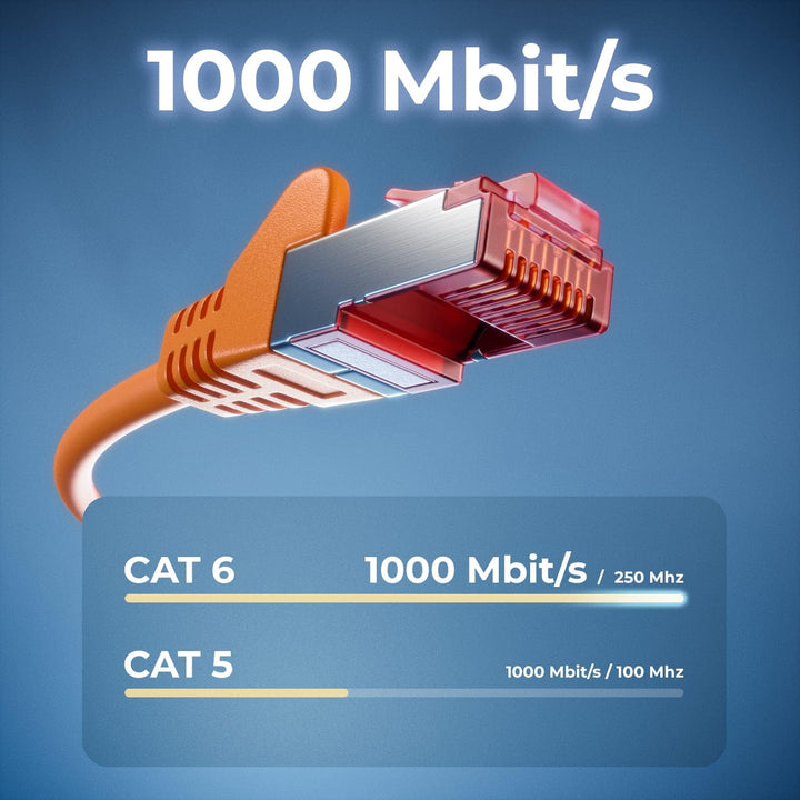 deleyCON 50m CAT6 Patchkabel S/FTP PIMF Schirmung CAT-6 RJ45 LAN DSL Netzwerkkabel Ethernetkabel Swi