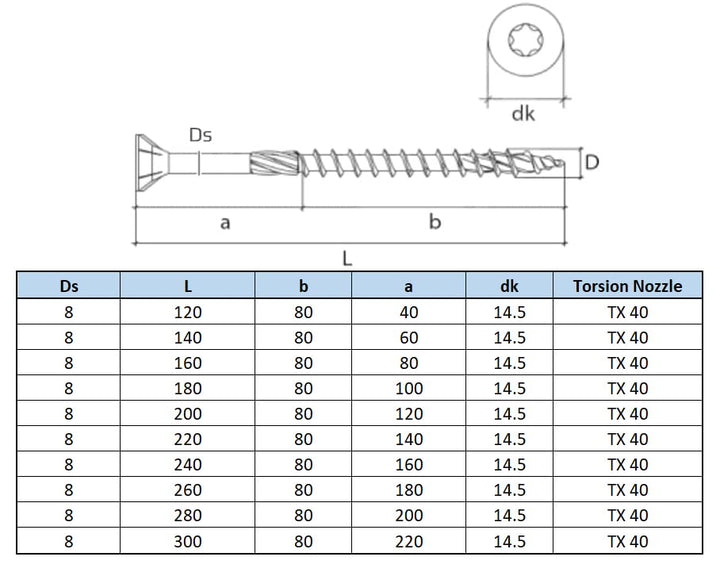 Holzschrauben Flachkopf von Keple 8mm x 120 mm- Selbstschneidende Torx-Schrauben für Holz & Bahnschw