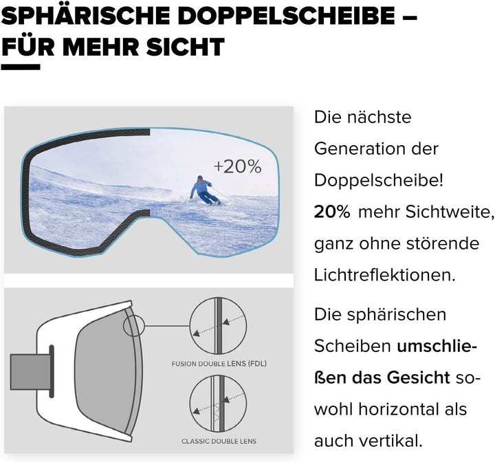 ATOMIC REVENT HD Skibrille - Skibrillen mit kontrastreichen Farben - Hochwertig verspiegelte Snowboa