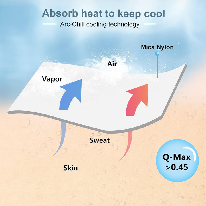 WOLTU Sommerdecke Selbstkühlende Decke Mikrofaser Arc-Chill, Kühldecke mit Q-Max>0.45, Kühl und Haut