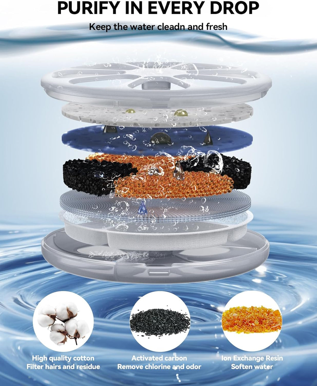 FEELNEEDY 6pcs Ersatzfilter+6pcs Wasserpumpenschwamm für Katzenbrunnen, gesunde und hygienische Filt