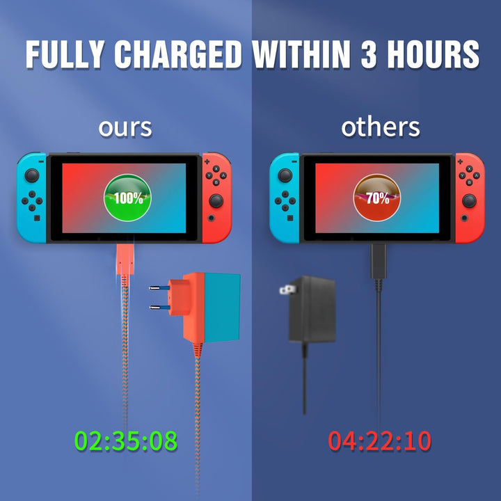 Netzteil für Switch,Ladegerät für Nintendo Switch,Unterstützt TV-Modus/Handheld-Modus,15V/2.6A Schne