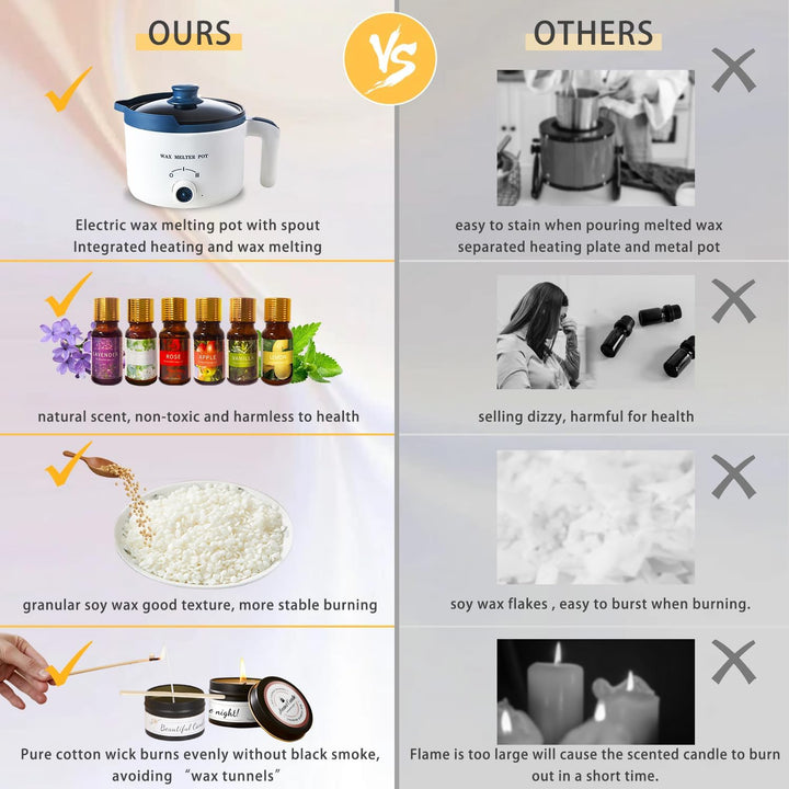 LINGQIAN Soja-Kerzen-Herstellungsset mit elektrischem Wachsschmelzer, Kerzenherstellung für Anfänger