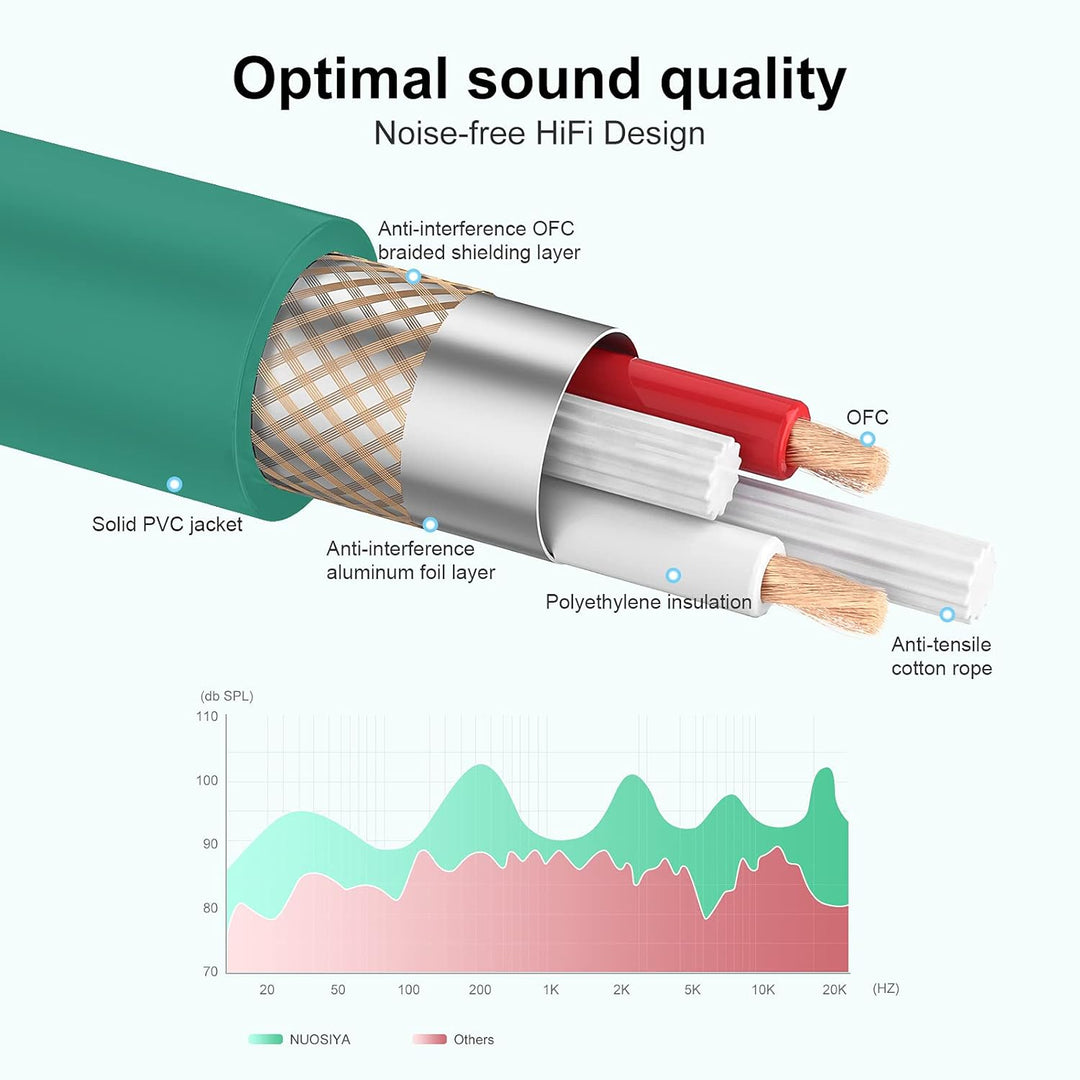 NUOSIYA XLR Kabel 6m 6 Farben XLR Mikrofon Splitterkabel Adapter, 3-Pin XLR Stecker auf Buchse Mikro