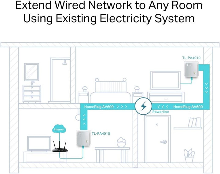 TP-Link Powerline Adapter Set TL-PA4010 KIT(600Mbit/s, 100Mbit/s-Ethernet-LAN, Plug&Play, Kompatibel