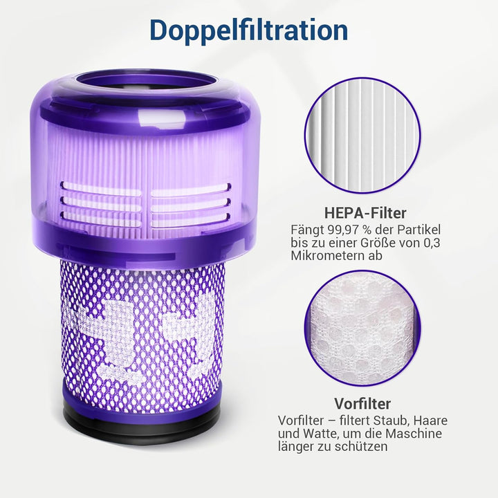 V12 Filter Ersatzfilter für Dyson V12 Detect Slim Absolute Extra Staubsauger, Teilenummer 971517-01