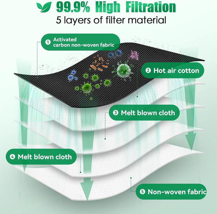 ROMIVO 10 StĂźck Staubsaugerbeutel kompatibel mit Vorwerk Kobold VK7S VK7 FP7S FP7 Staubsauger Akku,
