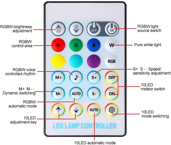 VASTFIRE 32W Sternenhimmel Auto Fiber Licht für Auto/Decke, Twinkle Meteor 2-in-1 Dual Port Motor 12