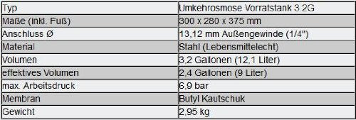 Umkehrosmose 3.2 G Stahl Wassertank 12,1 L Wasser Container lebensmittelecht