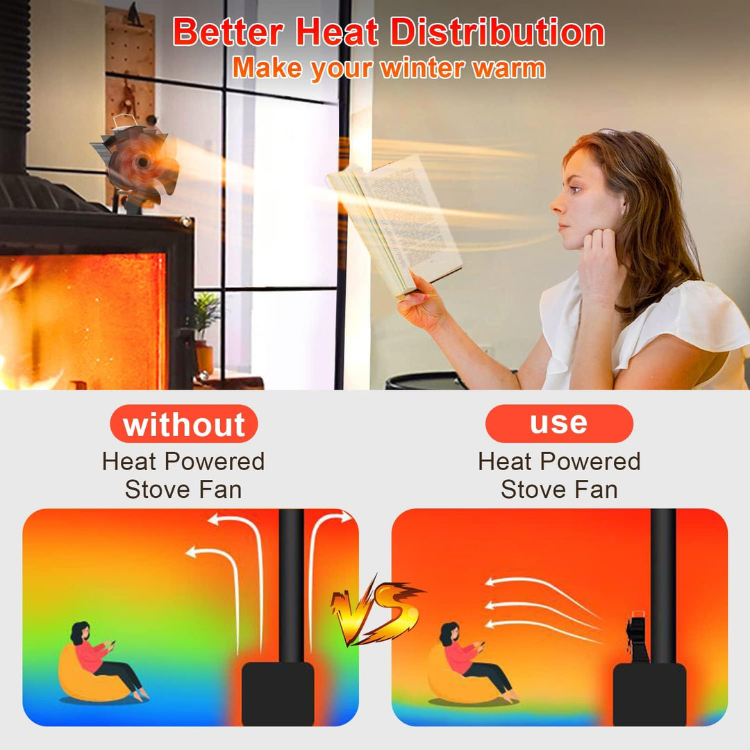 Tomersun Ofenventilator, Leiser Kaminventilator mit 4 Blättern Ofenventilator Ohne Strom Kamin Venti