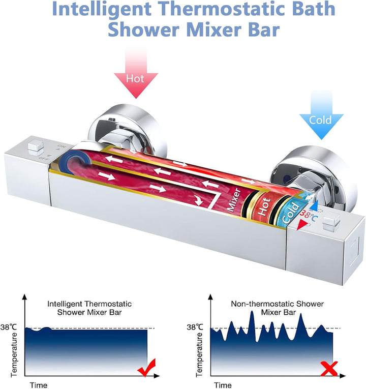 BONADE Duscharmatur mit Thermostat, Aufputz Mischbatterie Dusche mit 38°C Sicherheitstaste, Messing