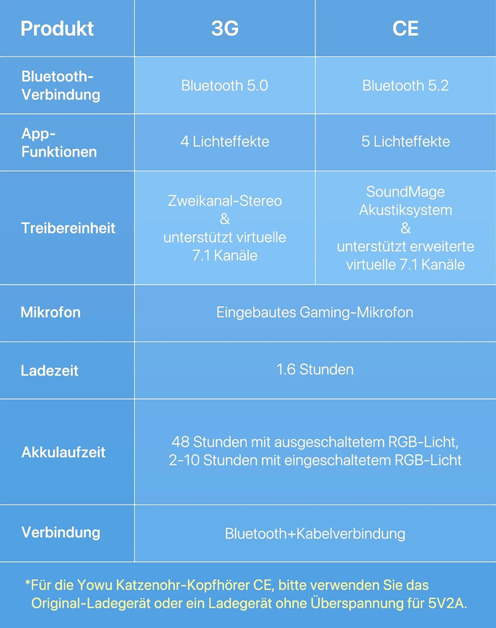 YOWU RGB-Katzenohr-Kopfhörer CE kabelloses 5.2 faltbares Gaming-Headset (CE, Rosa) Rosa CE, Rosa CE