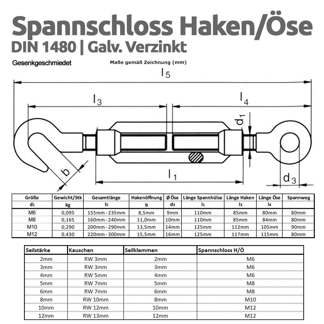 Drahtseile24 Drahtseil Set mit 4x Drahtseilklemmen, 1x Kauschen & 2x Spannschlössern | Stahlseil spa