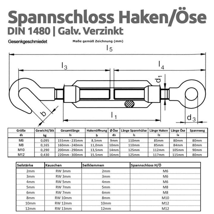 Drahtseile24 Drahtseil Set mit 8x Seilklemmen, 2x Kauschen & 2x Seilspanner | Drahtseil spannen | Ø1
