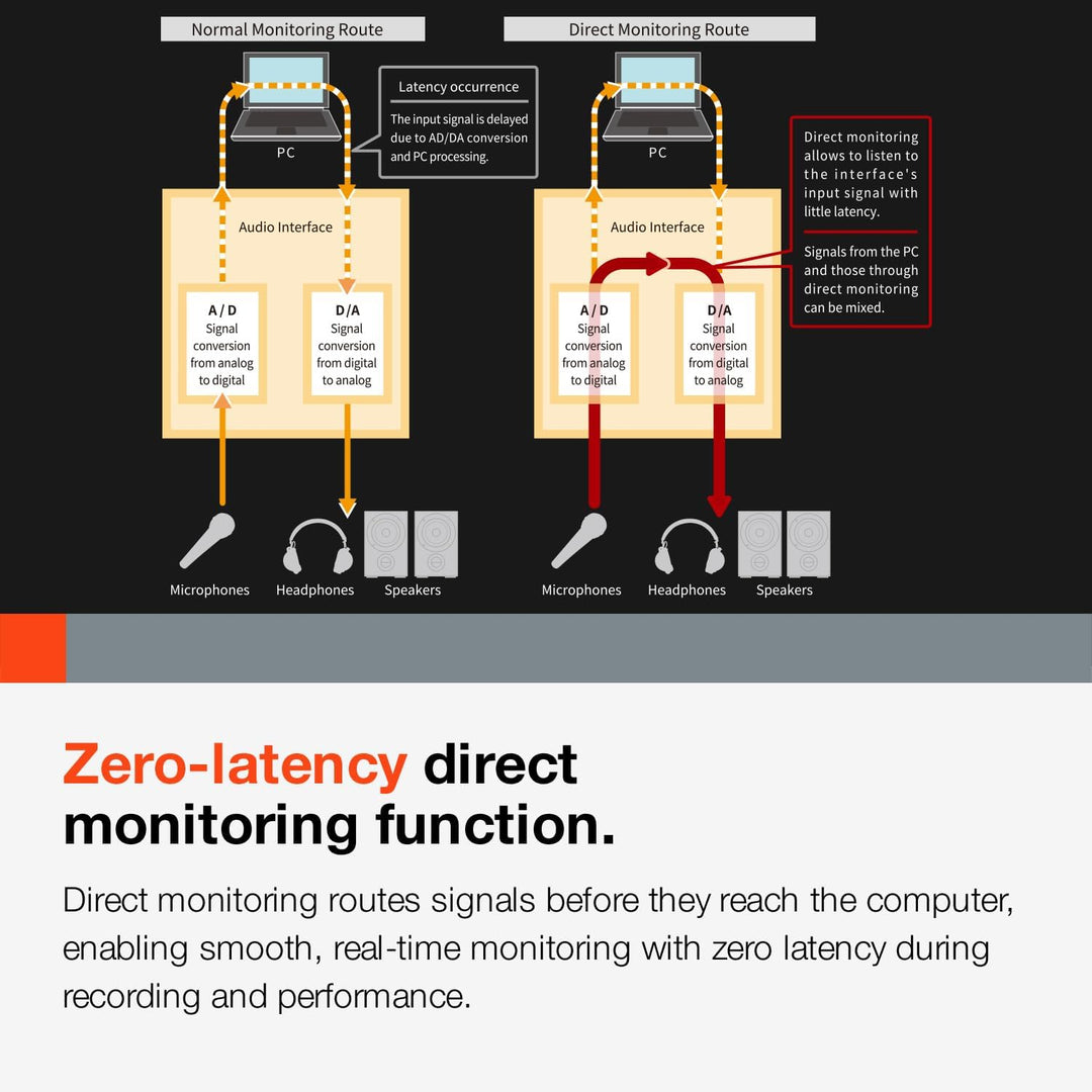 Tascam US-2X2HR USB-Audio-/MIDI-Interface (2 Eingänge, 2 Ausgänge) US-2x2HR US-2x2HR Single, US-2x2H