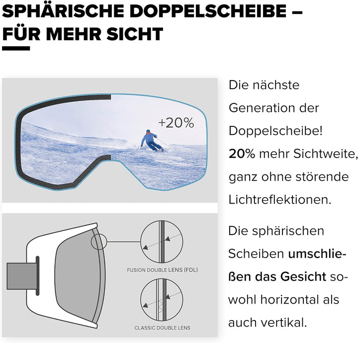 Atomic COUNT JR SPHERICAL Skibrille für Kinder - Komfortabler Live Fit Rahmen - Klare Sicht & besser