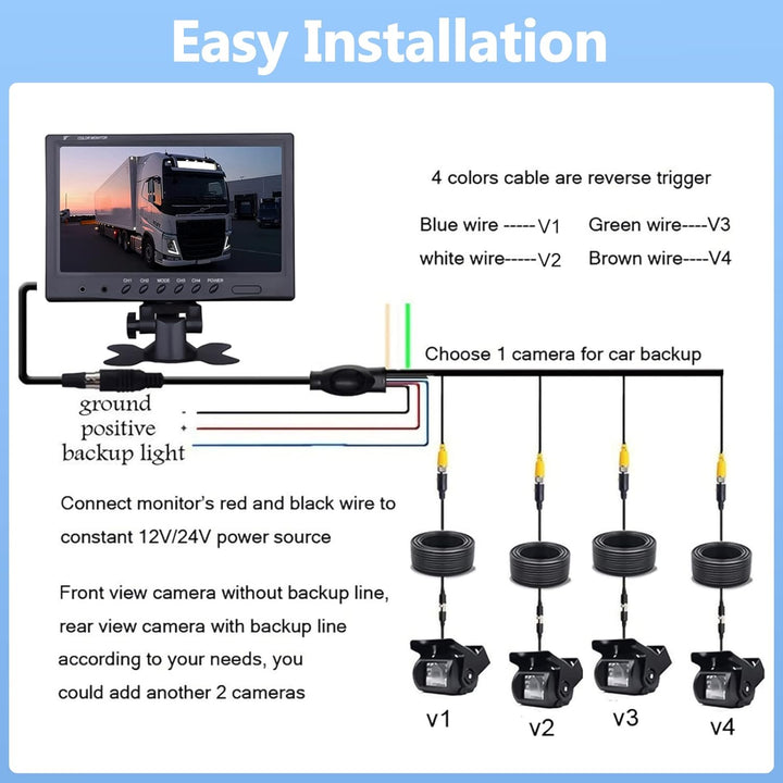 CAMECHO Rückfahrkamera 4 Kameras Set, 9 Zoll Monitor 4 Geteilte Rück und Vorder Kamera, Weitwinkel,