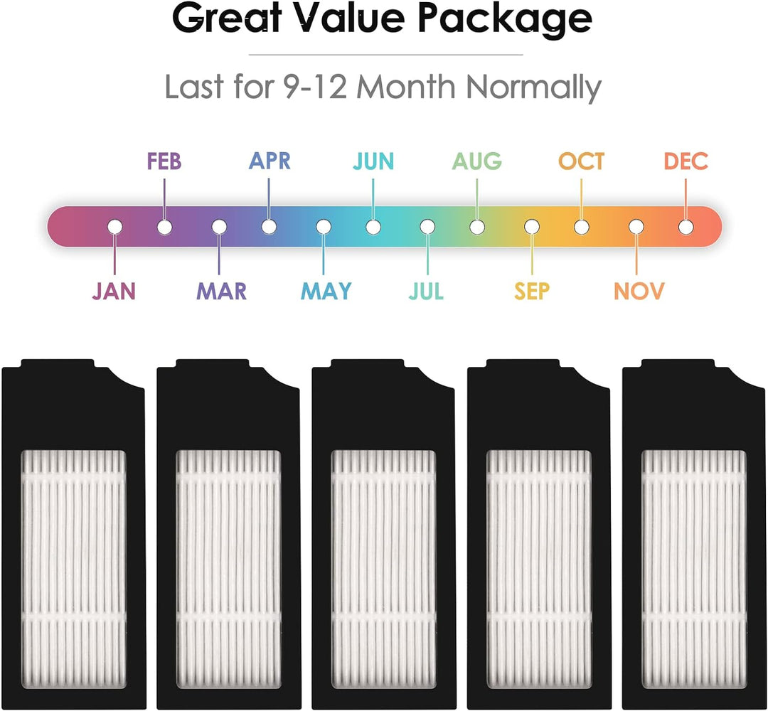 (5 Stück) HEPA-Filter für Roboter-Staubsauger Ecovacs DEEBOT X1 Omni/ X1 PRO Omni/ X1 Plus/ T10 Omni
