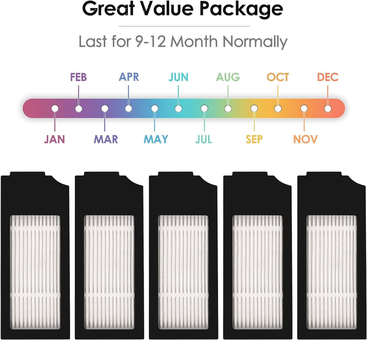 (5 Stück) HEPA-Filter für Roboter-Staubsauger Ecovacs DEEBOT X1 Omni/ X1 PRO Omni/ X1 Plus/ T10 Omni