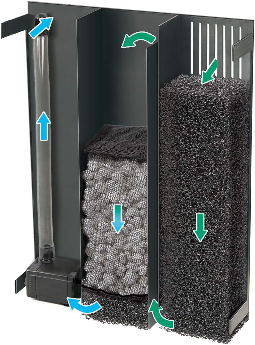 sera Biotop Nano LED Cube 16 - 16 l Süsswasser-Nano-Komplettaquarium mit LED Beleuchtung und