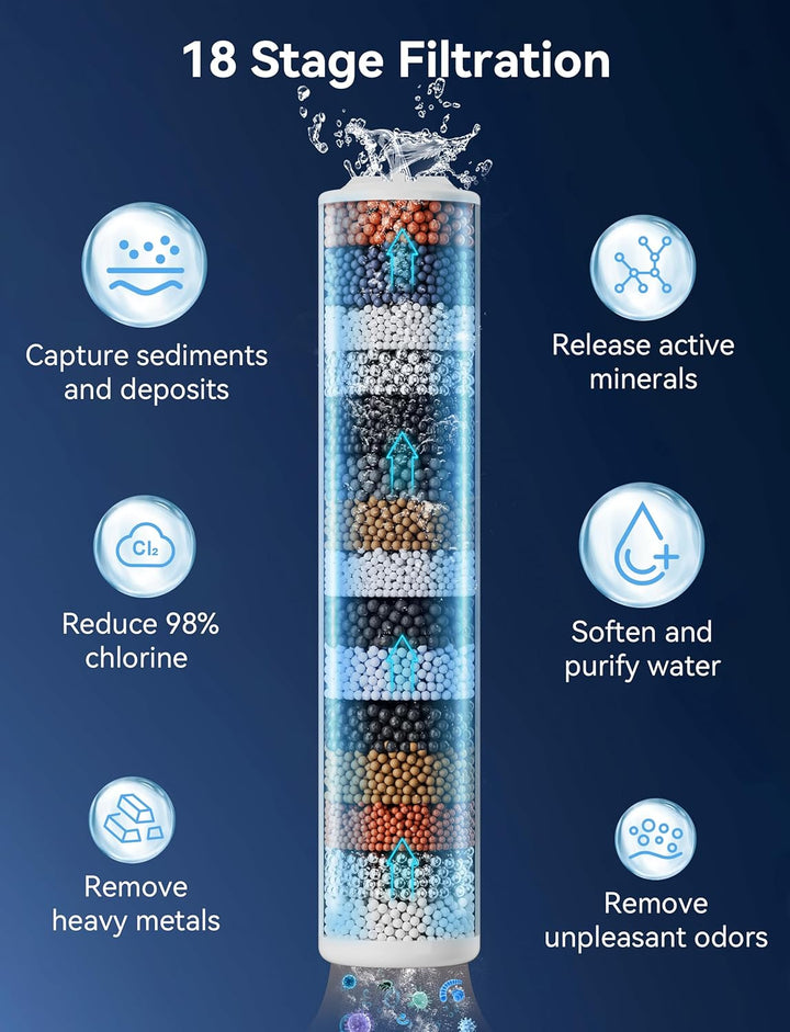 Magichome Hochdruck Duschkopf mit 18-stufiger Filtration, Wassersparender Duschkopf mit Schlauch 2 m