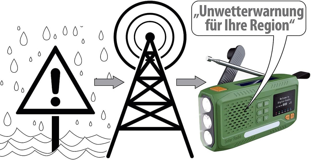 infactory Notfallradio: Mobiles DAB+-Kurbelradio mit EWF, Solarpanel, LED, USB, Bluetooth 5 (Radios,