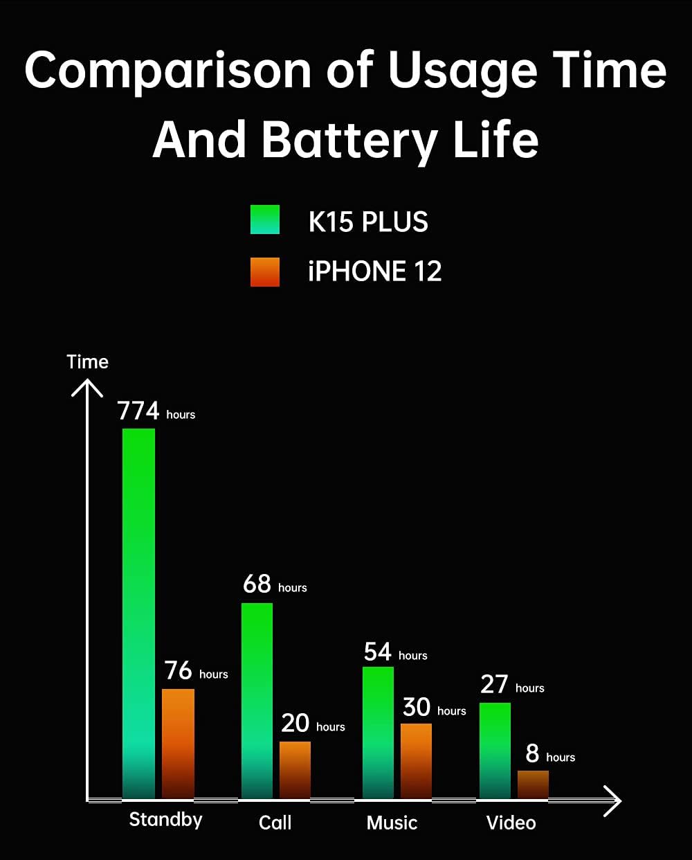 10000mAh-Akku Smartphone ohne Vertrag OUKITEL K15 Plus, 18W Schnellladung+Rückladung, 3GB+32GB, 13MP
