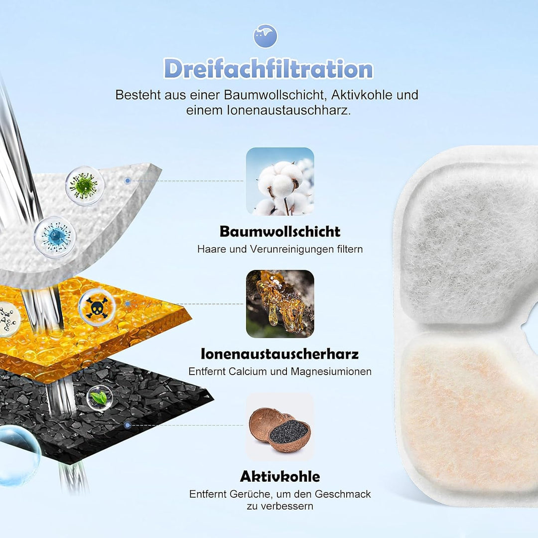 18 Stück Filter Katzenbrunnen für Catit Pixi Trinkbrunnen Ersatzfilter, 2,5L Katzen Wasser Brunnen F