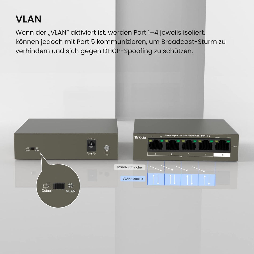 Tenda Gigabit PoE Switch 5 Ports mit 4 PoE+ Ports & 1 Uplink-Port (58W, VLAN, IEEE-802.3af/at PoE, l
