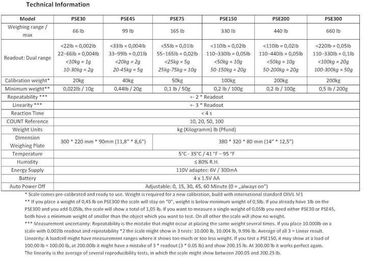 G&G PSE30kg/1g -60Kg/2g Paketwaage PlattformWaage Digitalwaage Industriewaage Tischwaage (30kg/1g-60