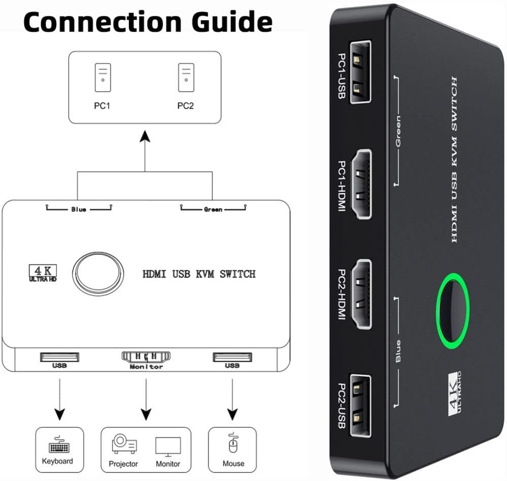 Chenyang USB 2.0 & HDMI Monitor Sharing Switch Selector 2 Computer Sharing 2 USB Geräte für Tastatur