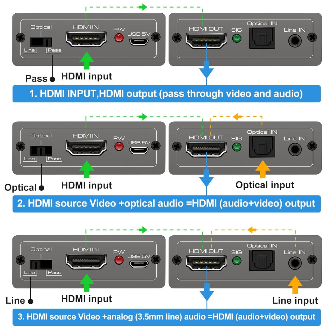 HDMI Audio Embedder Inserter Digital Analog Audio + DVI zu HDMI Unterstützung TOSLINK Optical 3.5mm