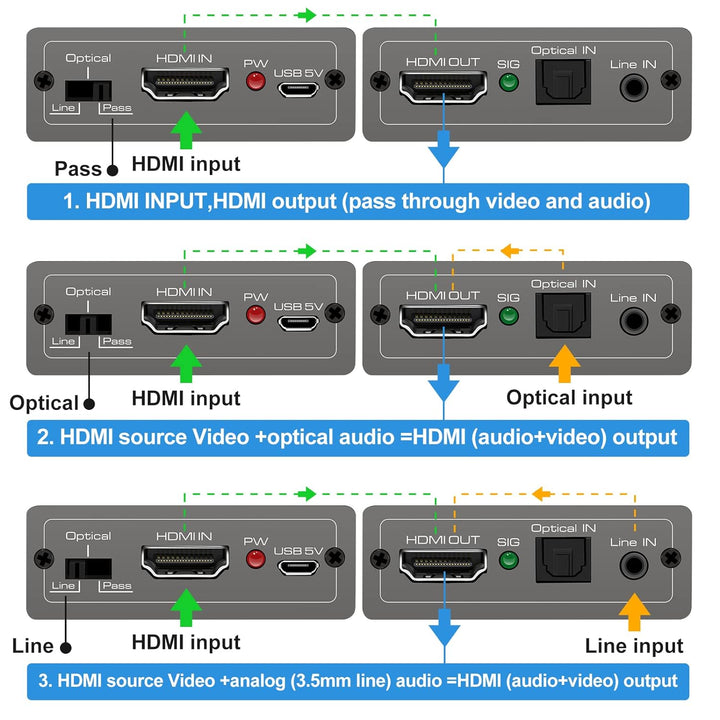 HDMI Audio Embedder Inserter Digital Analog Audio + DVI zu HDMI Unterstützung TOSLINK Optical 3.5mm