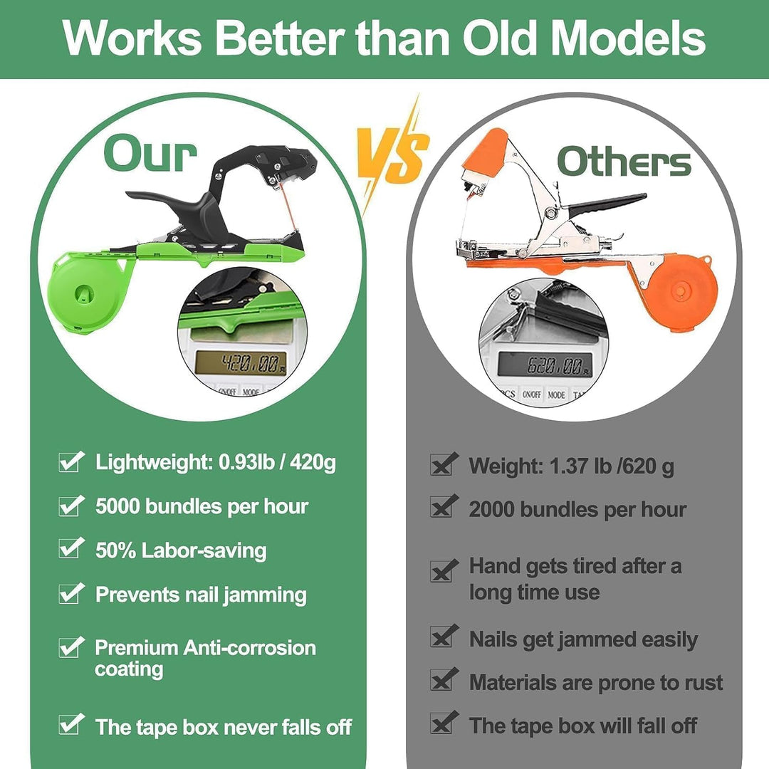 RUKHOOL Bindezange für Pflanzen Pflanzenbindemaschine Bandzange Tapetool Handbindemaschine für Weinb